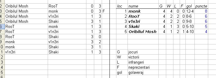 clasament final corect.jpg