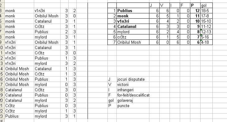 clasament final al frupei D.jpg