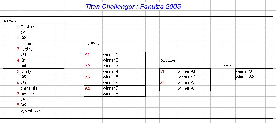 titan fanutza 2005.jpg