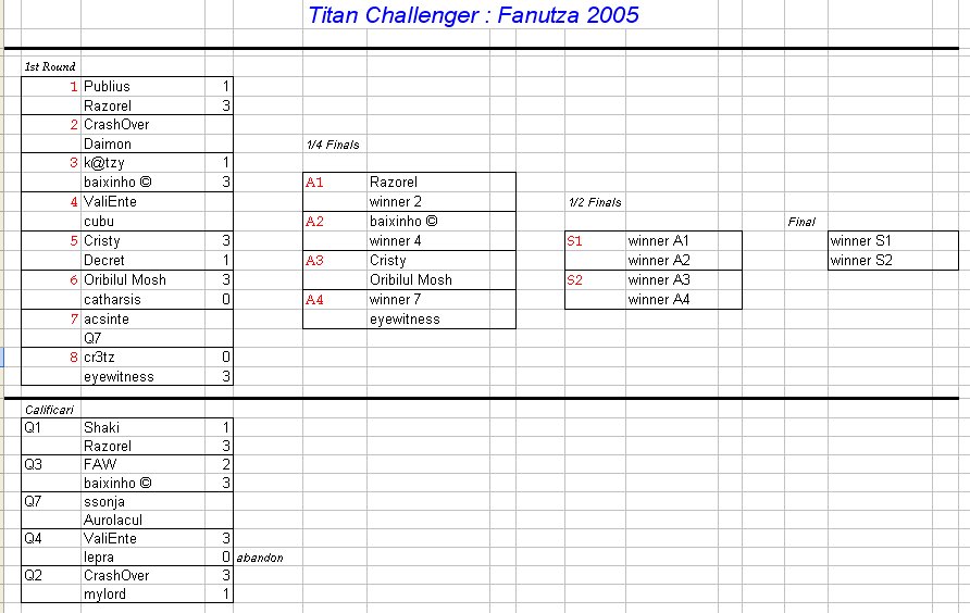 fanutza2005.jpg
