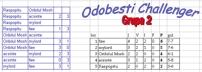 odobesti chalenger.jpg