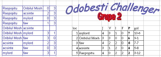clasamentul grupe 2.jpg