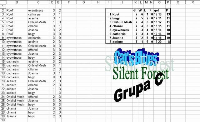 Grupa B.JPG